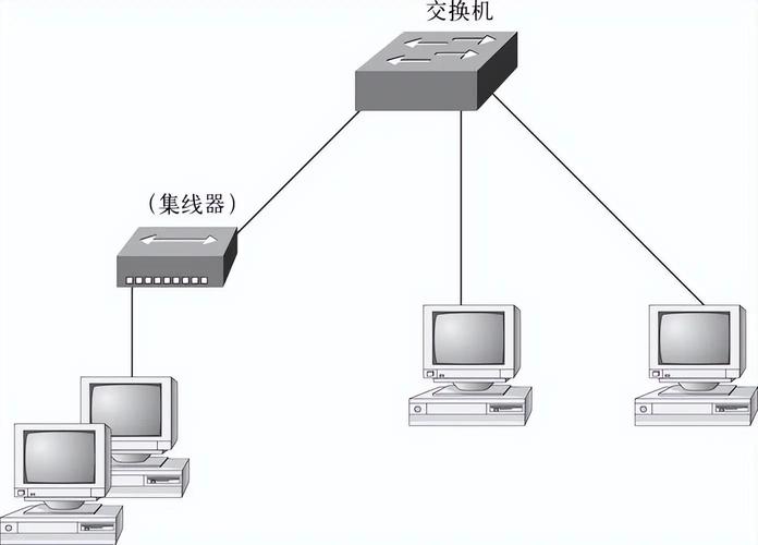 网络交换机与集线器的区别详解